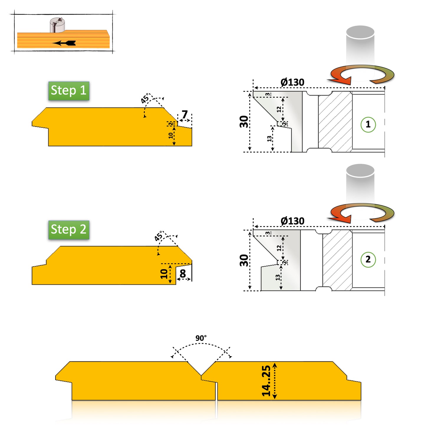 Набір різців для фаски панелей - 25 мм HSS Premium