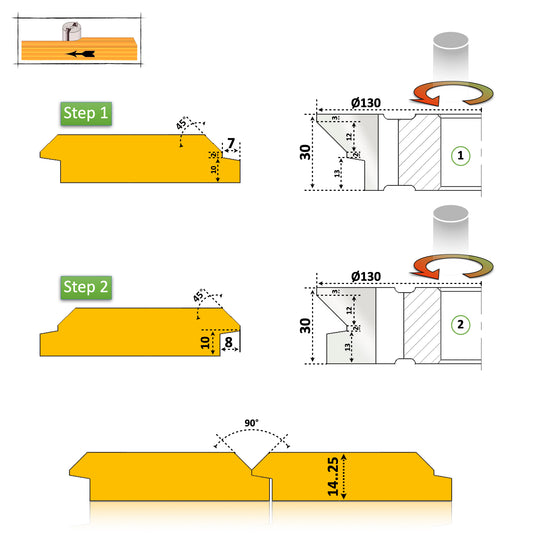 Набір різців для фаски панелей - 25 мм HSS Premium